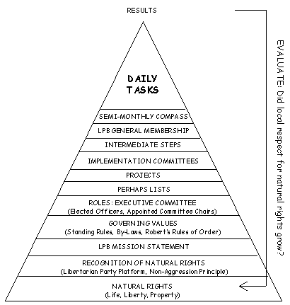 Pyramid.gif (6068 bytes)